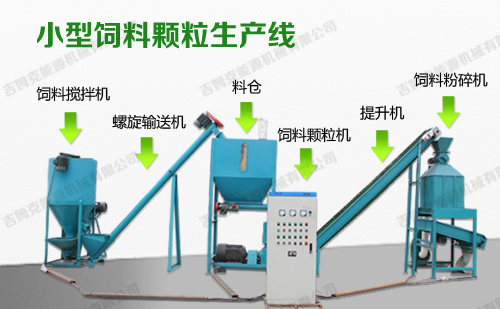 小型飼料加工機(jī)組包括顆粒機(jī)+螺旋上料機(jī)+粉碎機(jī)+攪拌機(jī)等設(shè)備組成